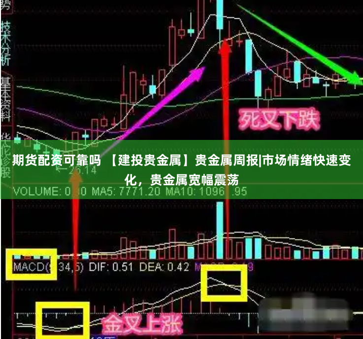 期货配资可靠吗 【建投贵金属】贵金属周报|市场情绪快速变化，贵金属宽幅震荡