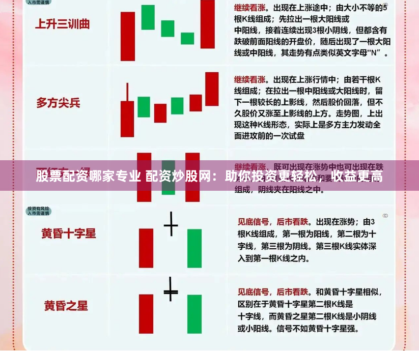 股票配资哪家专业 配资炒股网：助你投资更轻松，收益更高