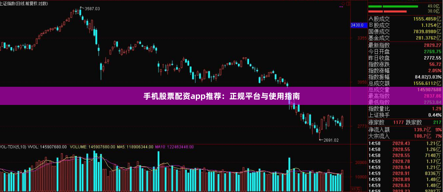 手机股票配资app推荐：正规平台与使用指南