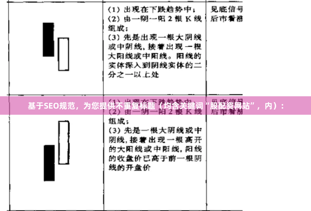基于SEO规范，为您提供不重复标题（均含关键词“股配资网站”，内）：