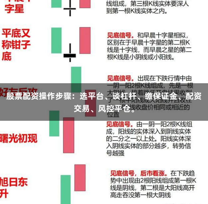 股票配资操作步骤：选平台、谈杠杆、缴保证金、配资交易、风控平仓。