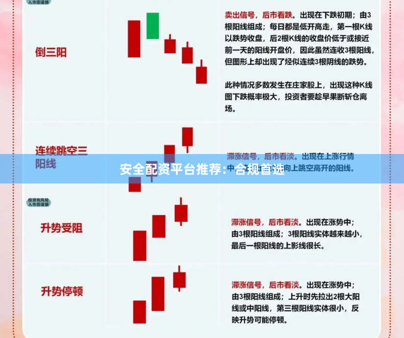 安全配资平台推荐：合规首选