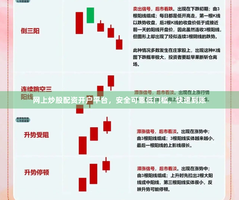 网上炒股配资开户平台，安全可靠低门槛，快速到账